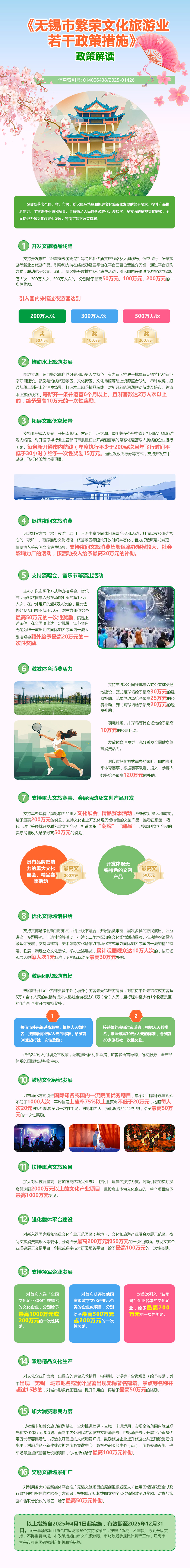 圖解：《無(wú)錫市繁榮文化旅游業(yè)若干政策措施》